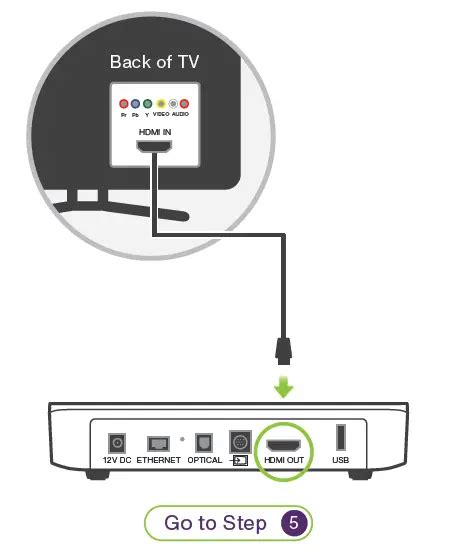 Telus optik tv setup